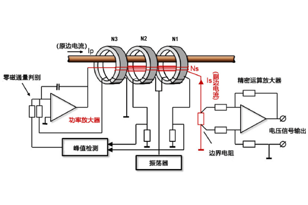 磁通门原理图.jpg